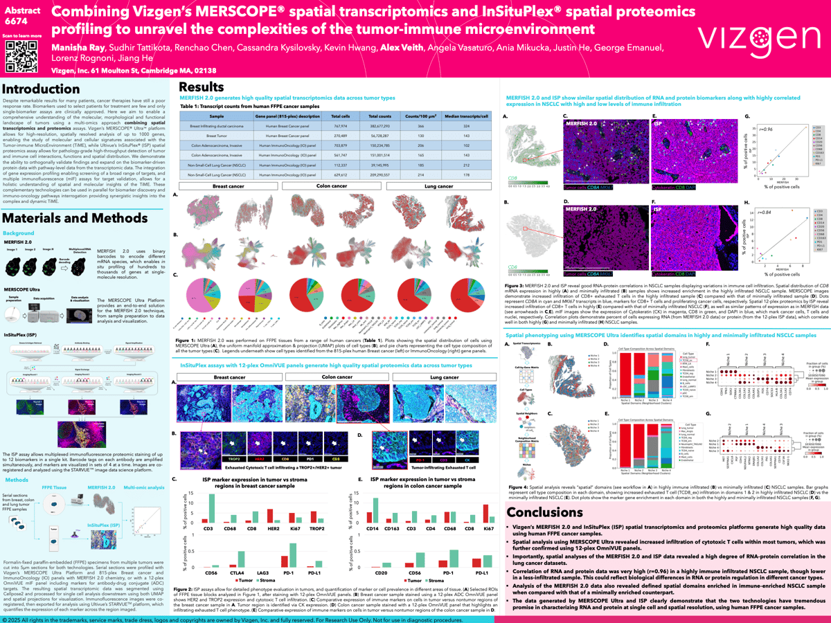 Combining Vizgen’s MERSCOPE spatial transcriptomics and InSituPlex spatial proteomics profiling to unravel the complexities of the tumor-immune microenvironment