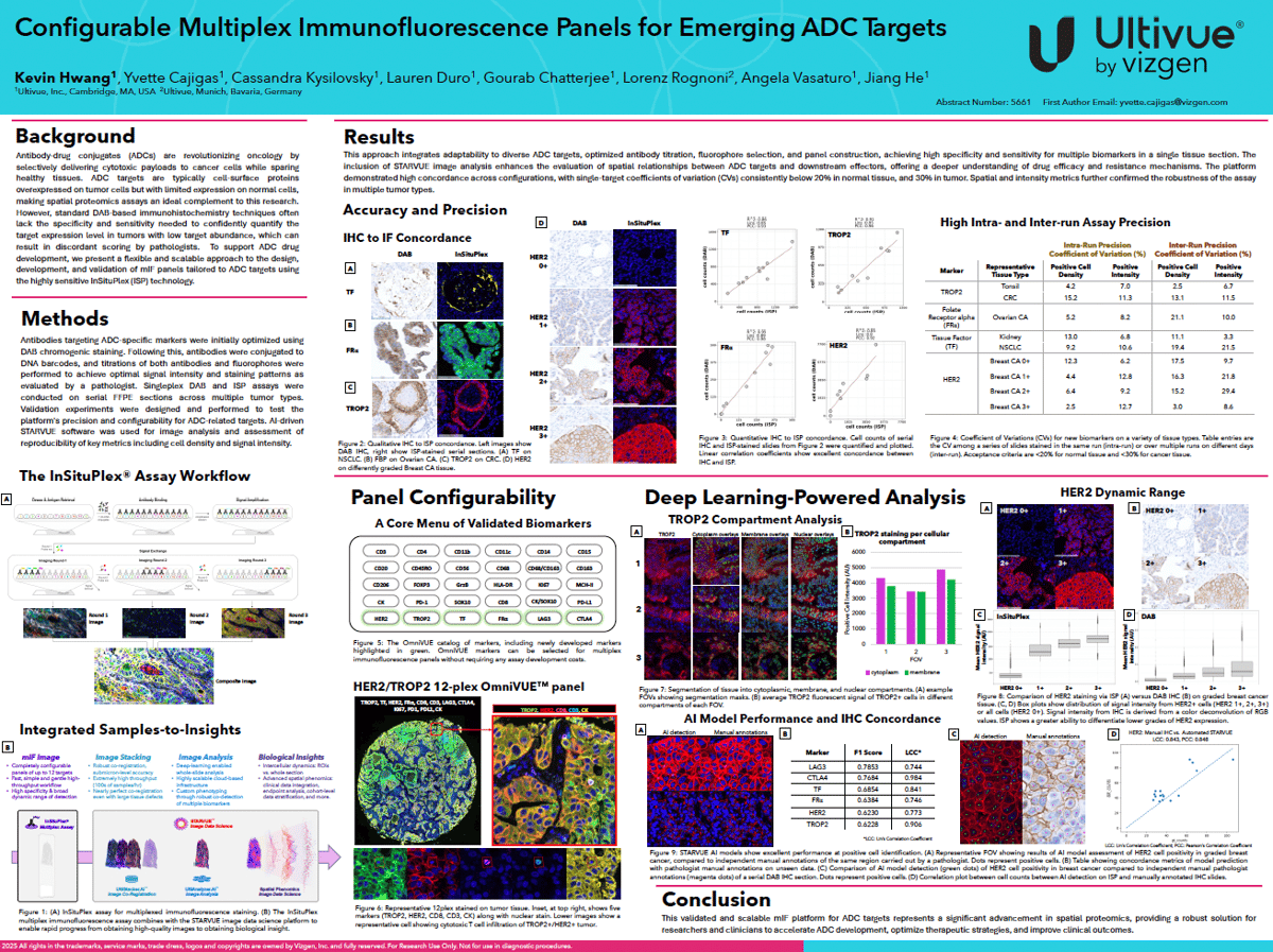 Configurable multiplex immunofluorescence panels for emerging ADC targets