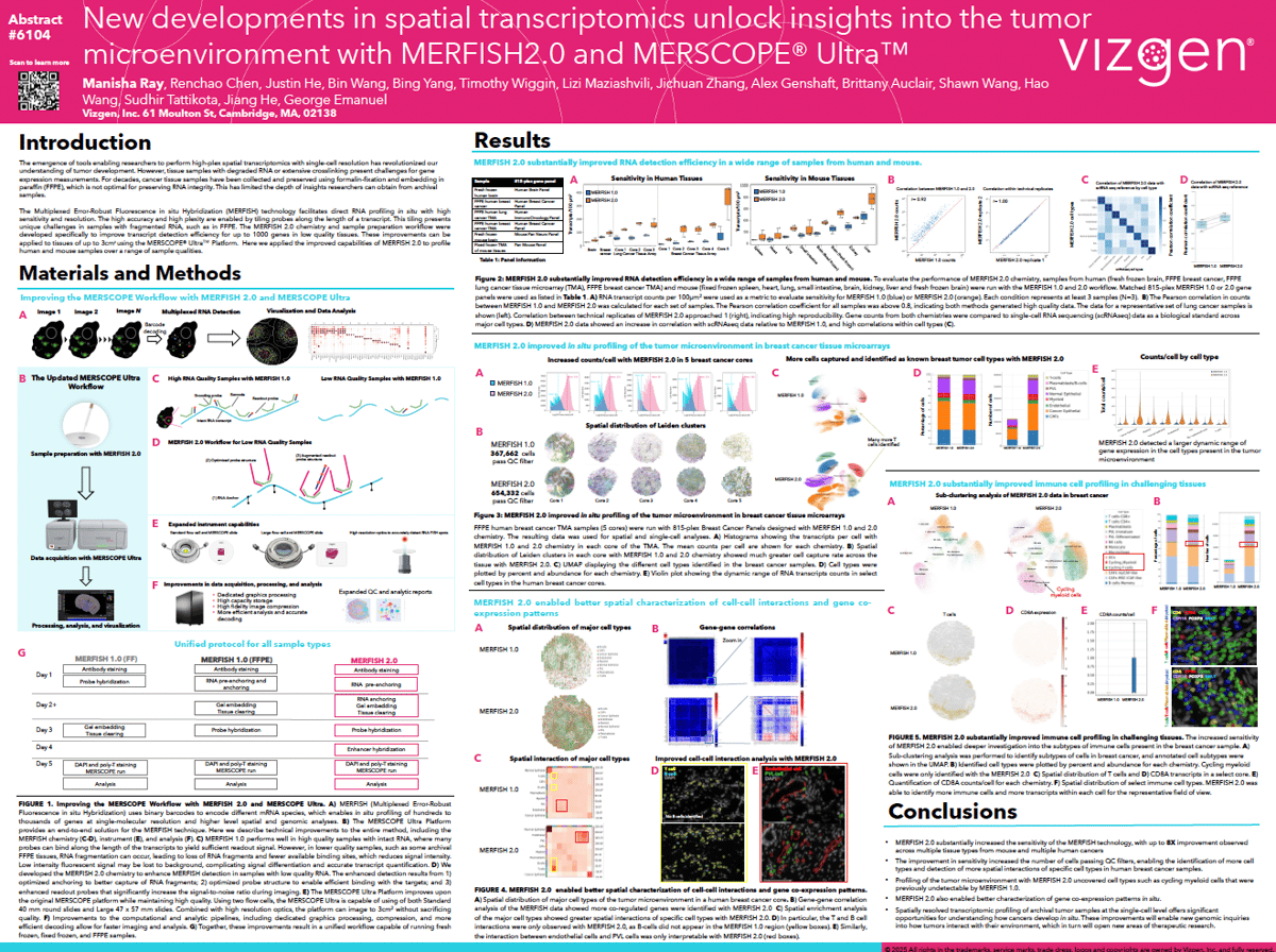 New developments in spatial transcriptomics unlock insights into the tumor microenvironment